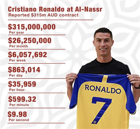 ronaldo nike contract per year